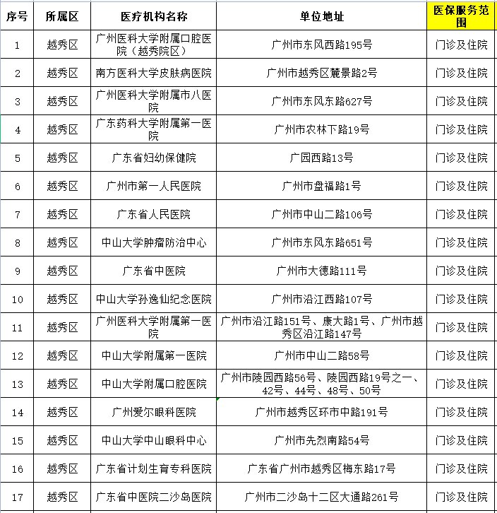 医保在手 广州看病不再难