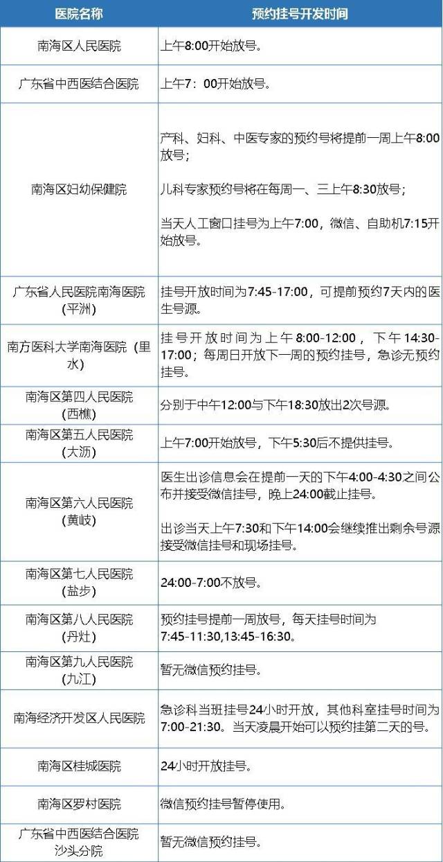 广州医院预约挂号:便捷医疗开启健康生活新篇章